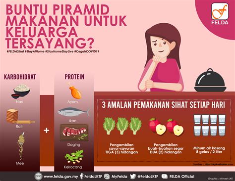 Bab i pendahuluan 1.1 latar belakang makanan yang kita konsumsi menyediakan. FELDA - Amalan Pemakanan Yang Sihat