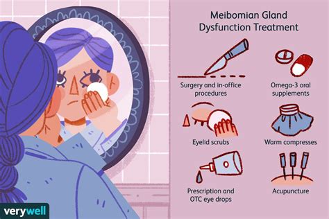 How Meibomian Gland Dysfunction Is Treated