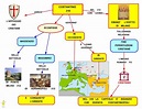 Mappa concettuale: Costantino • Scuolissima.com