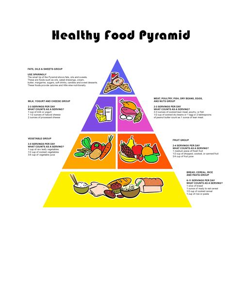 Cooking Diagram Photos De Studio Food Pyramid Diagram Food Pyramid