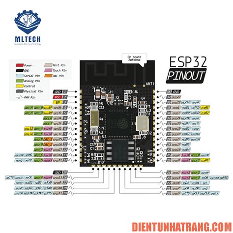 Esp Pinout Reference Which Gpio Pins Should You Use Random Nerd Riset