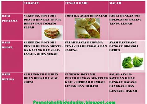 Gaya hidup sihat pemakanan sihat dan seimbang * * kuiz set induksi pemakanan piramid makanan makanan seimbang * set induksi * apakah itu piramid makanan? Dilema selepas bersalin??Isteri cari cara turunkan berat ...
