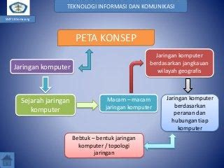 Peta Konsep Jaringan Komputer 49 Koleksi Gambar