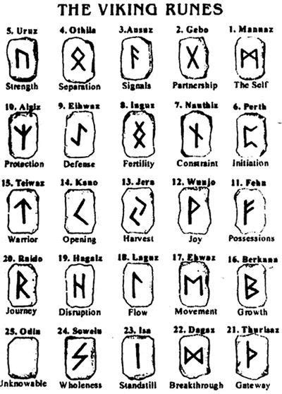 It is a norse protection symbol called vegvísir, which has a deep meaning. Viking Runes and meanings - would make good little tattoos? | Viking runes, Viking symbols and ...