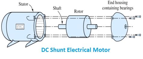Dc Shunt Motor Definition And Principle Electrical Engineering 123