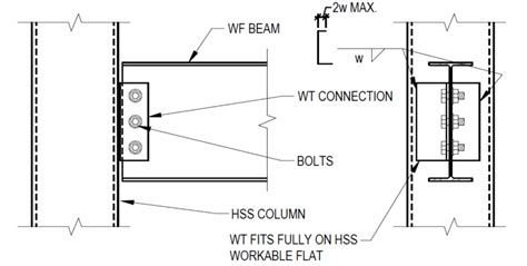 Wide Flange Beam To Hss Column Shear Connections And Applicable Limit