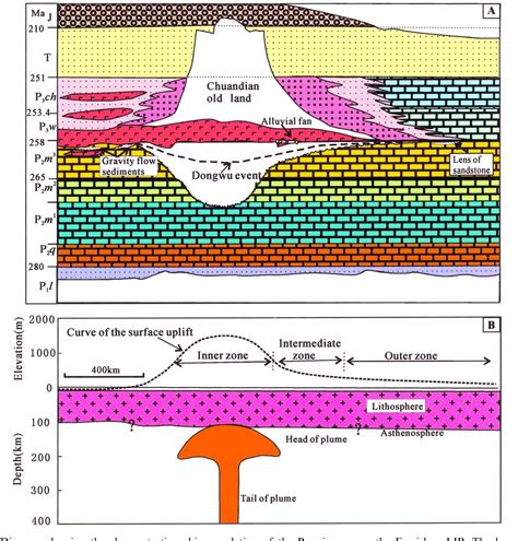 Figure 5 From Sedimentary Evidence For A Rapid Kilometer Scale Crustal