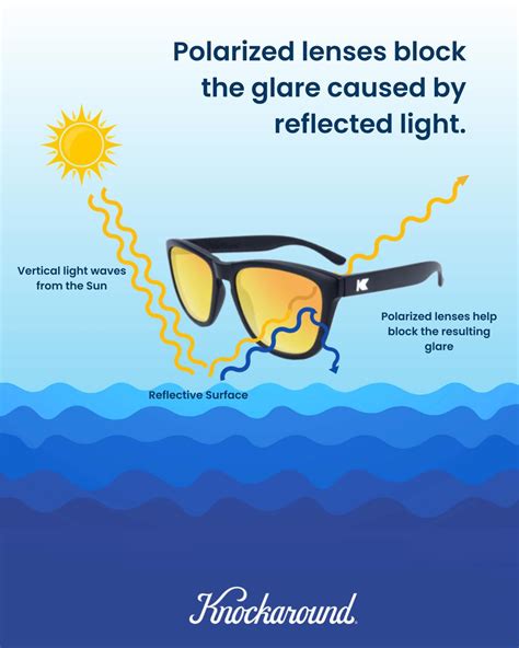 Polarized Vs Non Polarized Sunglasses Learn The True Difference