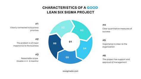 How To Select A Winning Lean Six Sigma Project