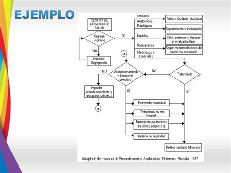 Así Se Hace Un Diagrama De Flujo