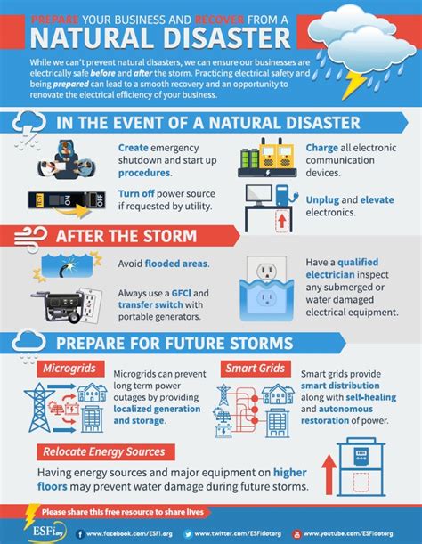 Prepare Your Business And Recover From A Natural Disaster Infographic