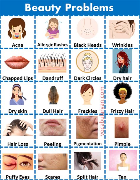Words Related To Makeup And Skin Problems Vocabularyan