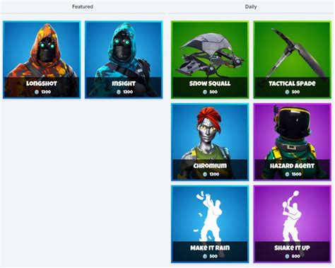 Fortnite Item Shop 17th December - All Skins and Cosmetics, New