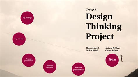 Design Thinking Project By Nathan Leblond