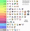Pokemon Go - Character List: Common to Rare