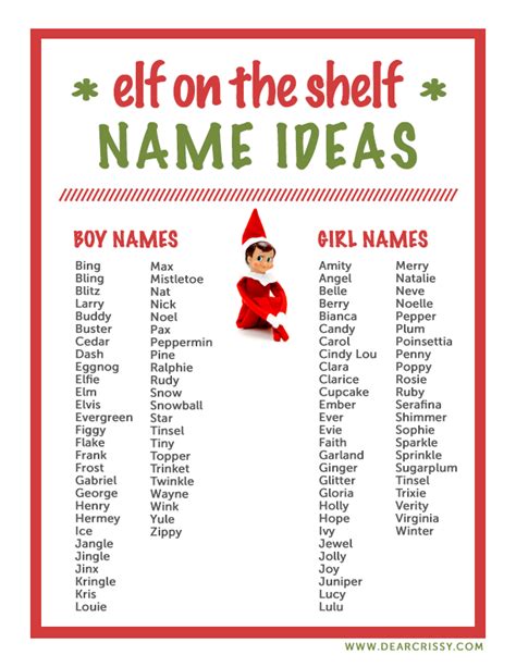 100 Elf On The Shelf Name Ideas Names For Your Elf On The Shelf