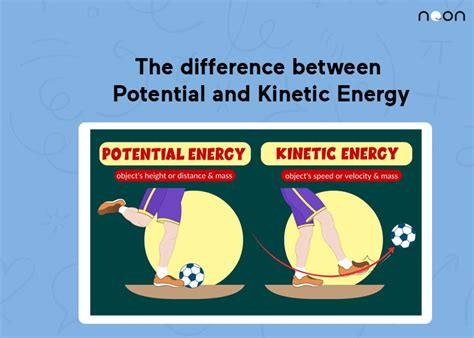 Difference Between Kinetic And Potential Energy Examples Archives