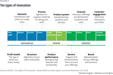Disruptive Innovation In The Retail Power Sector Deloitte Insights