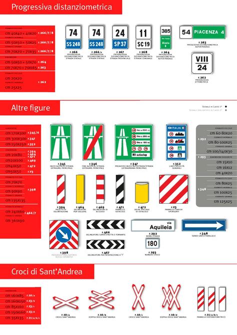 Segnali Stradali Verticali Capurso Ba Copan Srl