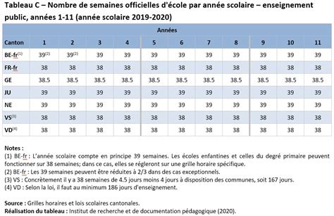 Périodes Nombre Par Semaine Et Durée Et Nombre De Semaines Décole