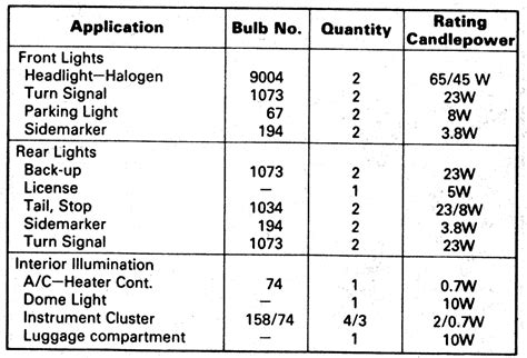 Repair Guides Light Bulb Charts Light Bulb Charts