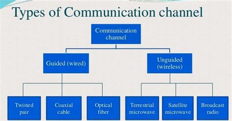 Some communication channels are often overlooked. Communication Protocols Assignments