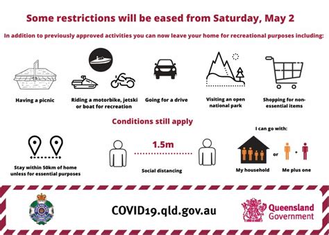 Coronavirus pandemic containment rate is 98%. Qld Restrictions : Queensland Government Imposes ...