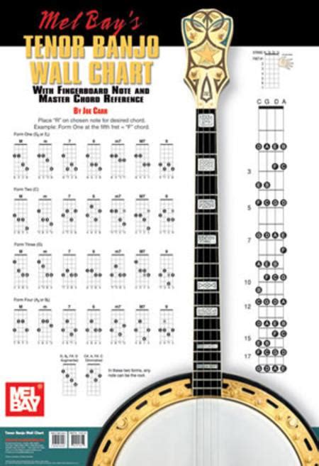 Sheet Music Tenor Banjo Wall Chart Tenor Banjo