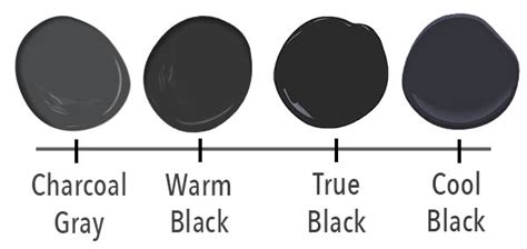 The Best Black Paint Colors Our Top 4 Pics Paper Moon Painting