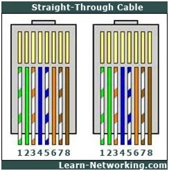 How to make straight through cable rj45 cat 5 5e 6 wiring diagram. Cisco CCNA: Straight-Through Cable