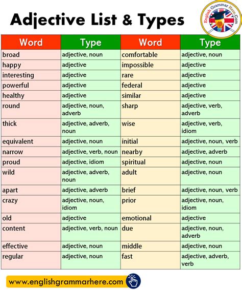Maybe you would like to learn more about one of these? Mockinbirdhillcottage: Sentences With Nouns Verbs Adjectives Adverbs