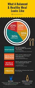 The Simple Way You Should Be Eating Infographic Daily Infographic