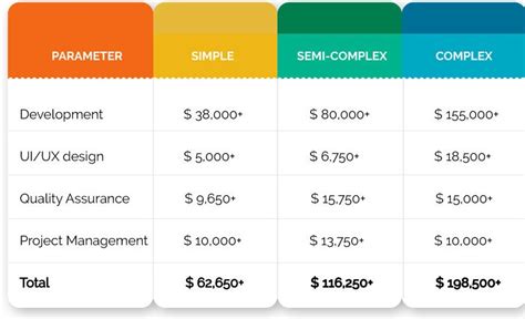 Mobile App Development Cost Breakdown In 2021 Mindbowser