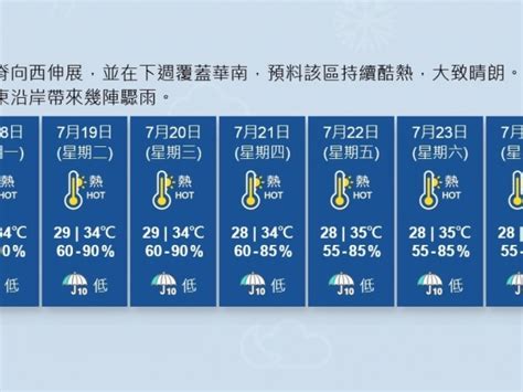 酷熱天氣警告生效 料下周五起一連四日最高35度 Rthk