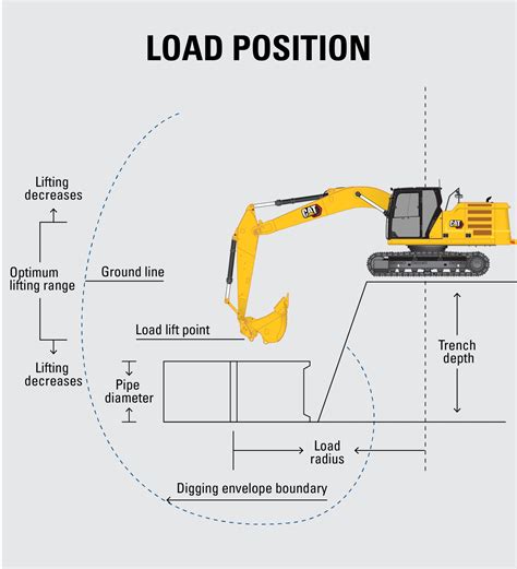 Excavator Lift Chart My Xxx Hot Girl