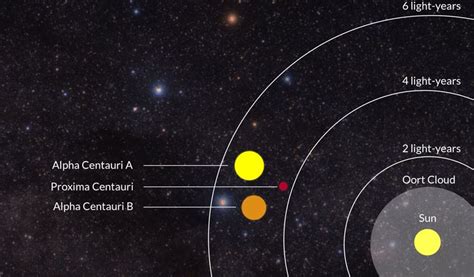 Proxima Centauri The Closest Star To The Sun Civilsdaily