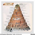 Mt Purgatory Illustration - in Italian Square Sticker | Zazzle | Dante ...