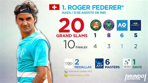 Los 30 tenistas con más Grand Slams en la era profesional