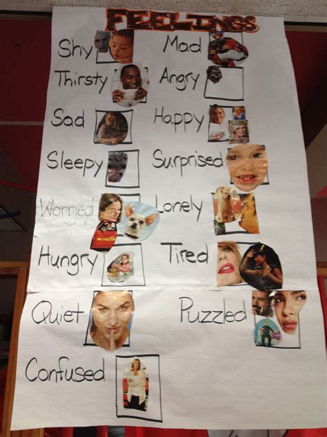 Character Feelings Anchor Chart Kindergarten Img Sauce