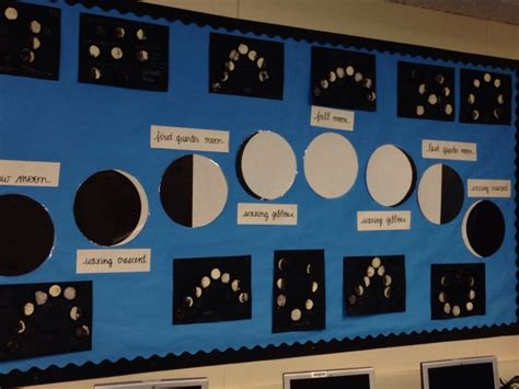 Oreo Cookie Moon Phases In My Classroom Academically Delicious