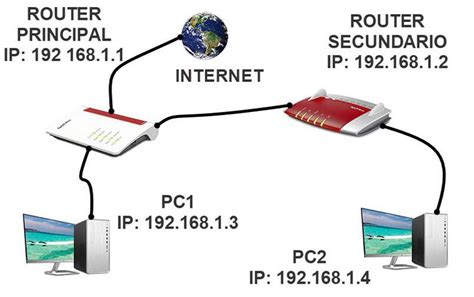 Cómo Conectar Dos Routers Entre Sí Para Ampliar Wifi Y Tener Internet