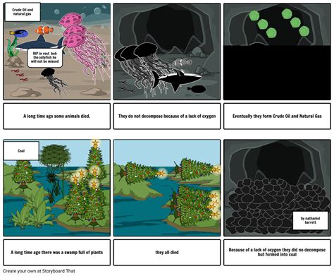 Coal is mostly carbon with variable amounts of other elements; Coal, crude oil and natural gas Storyboard by geckopea