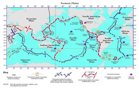 Gsias Blogs Tectonic Plates And Their Movement