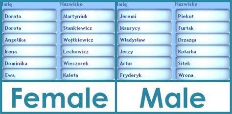 mod the sims polish names and surnames