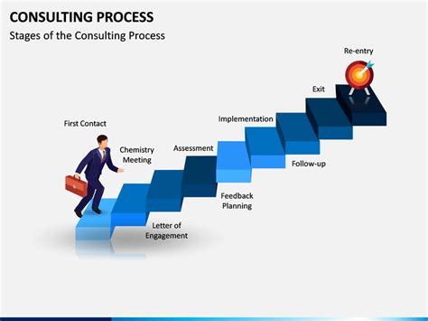 Consulting Process PowerPoint Template | SketchBubble