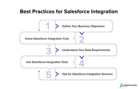 Salesforce Integration Solutions A Comprehensive Guide