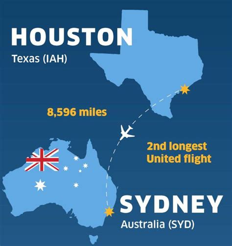 After that klm will operate four more flights to kuala lumpur, where it will pick up passengers transferring from australia with. What to Expect on United's New Service from Houston to Sydney