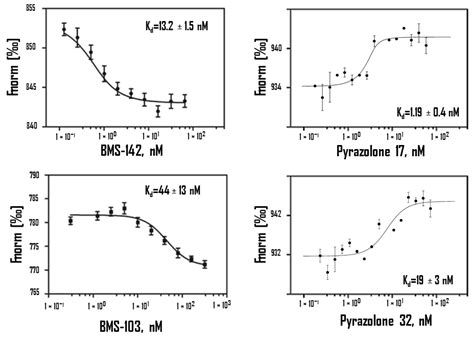 IJMS | Free Full-Text | Microscale Thermophoresis as a Tool to Study