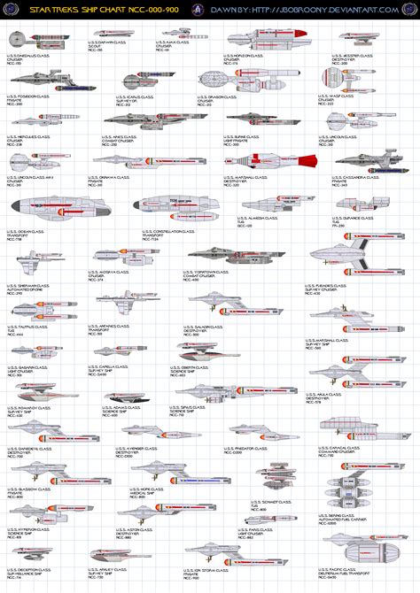Chart 2 Federation Starship Ships Of Star Fleet By Jbobroony On
