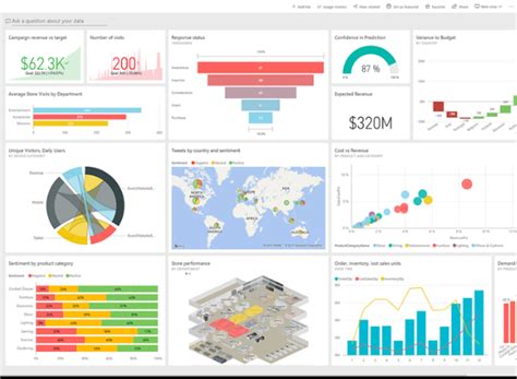 Power Bi Visualization Types A Comprehensive Guide To Creating